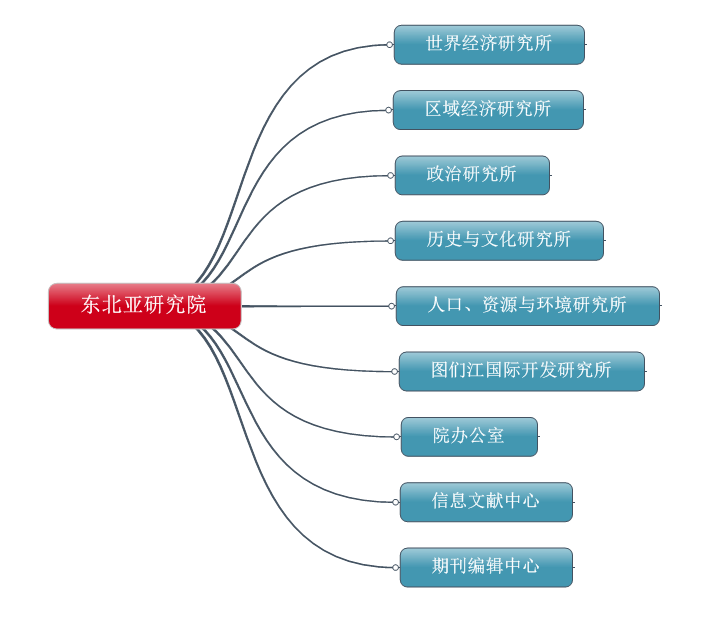 糖果派对
